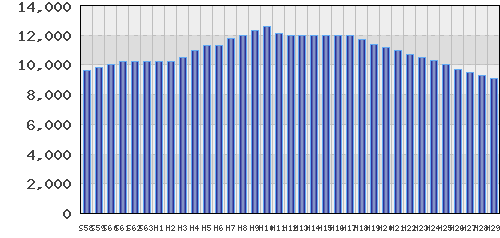 graph