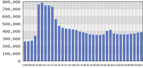 graph