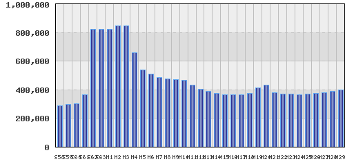 graph