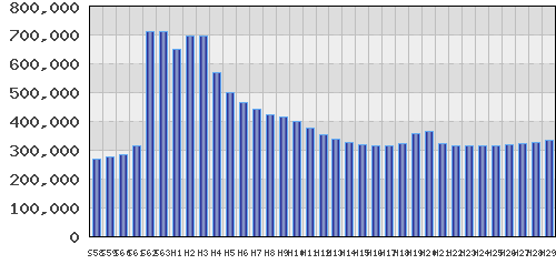 graph