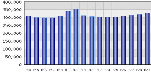 graph