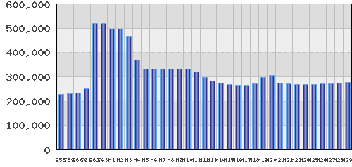 graph