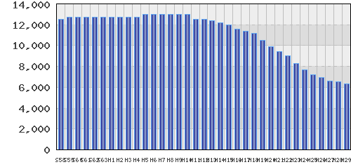 graph