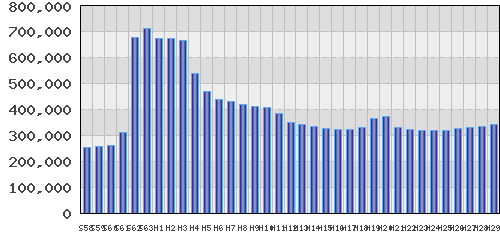 graph