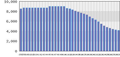 graph