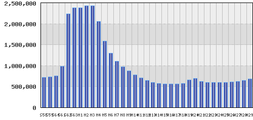 graph