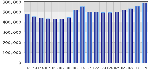 graph