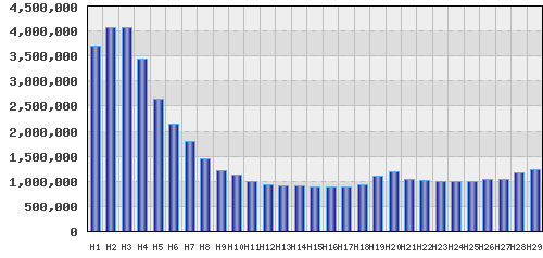 graph