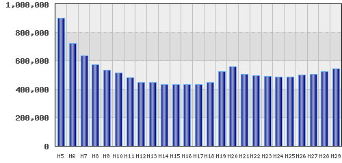 graph