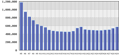 graph