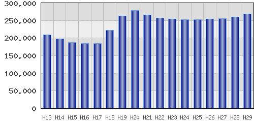 graph