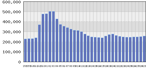 graph