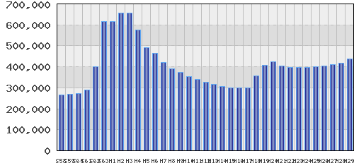 graph
