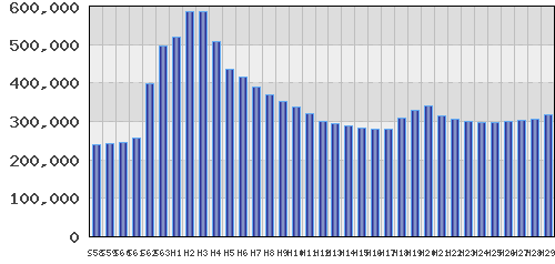 graph