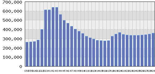 graph