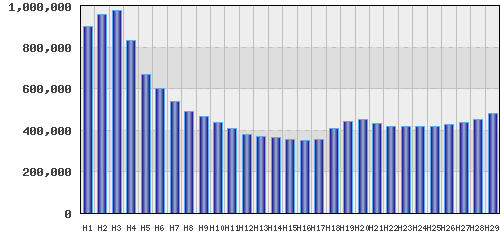 graph