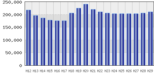 graph