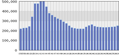 graph