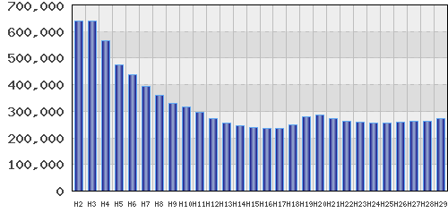 graph
