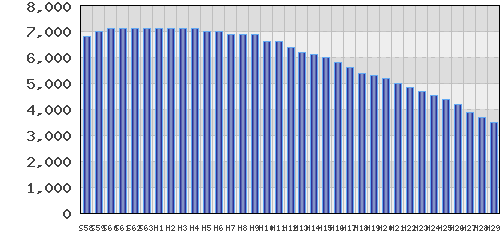graph