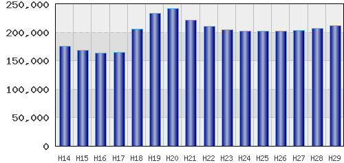 graph
