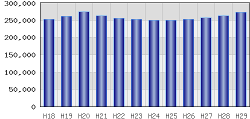graph