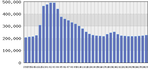 graph