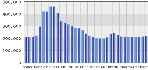 graph