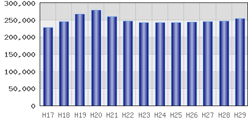 graph