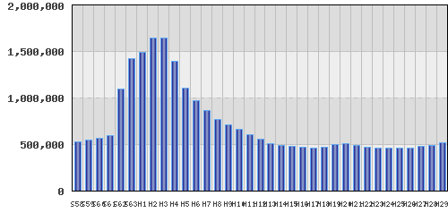 graph