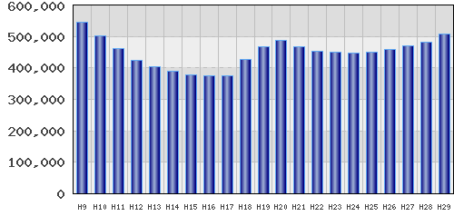 graph