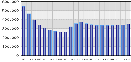graph