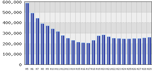 graph