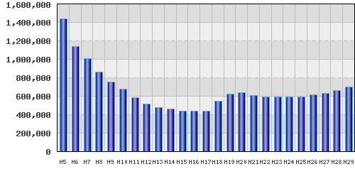 graph