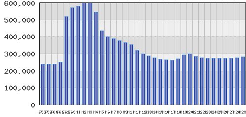 graph