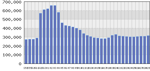 graph