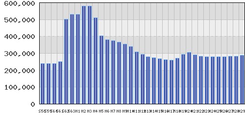 graph