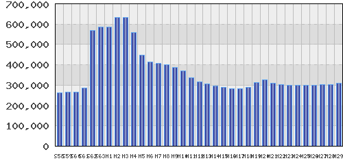 graph