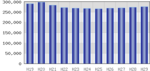 graph