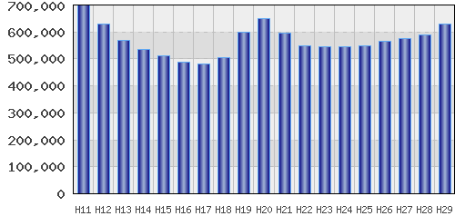graph