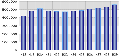 graph