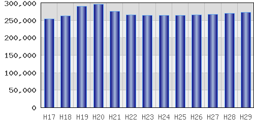 graph