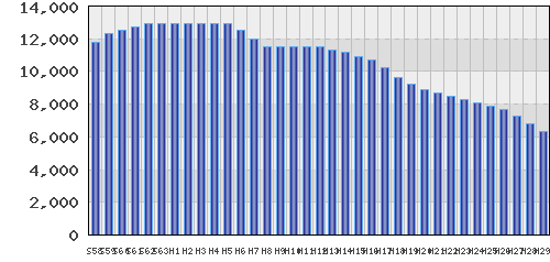 graph
