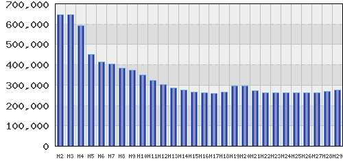 graph