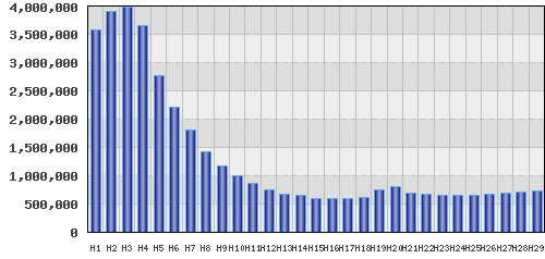 graph