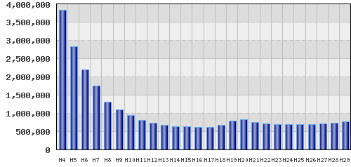 graph