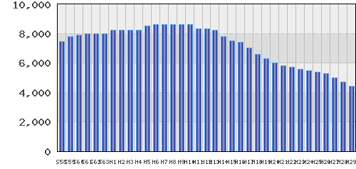 graph