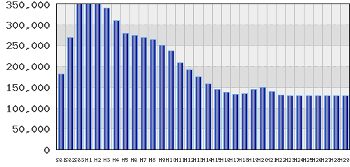 graph
