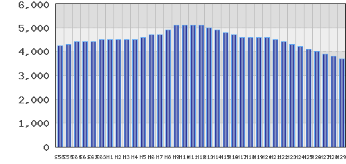 graph