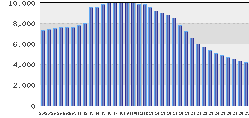 graph